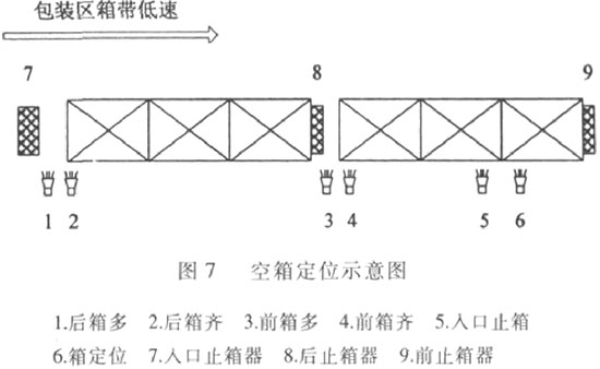 图6 空箱定位示意图.jpg