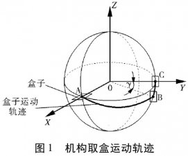 全自动装盒机开盒机构详解图设计