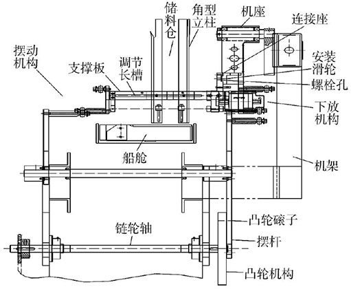 泡罩全自动装盒机下料机构控制设计图片