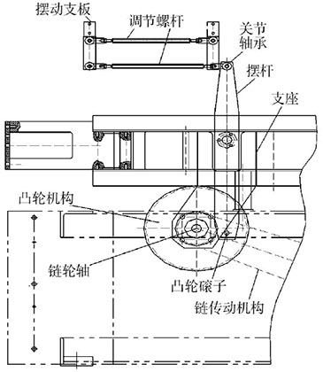 泡罩全自动装盒机下料机构控制设计图片