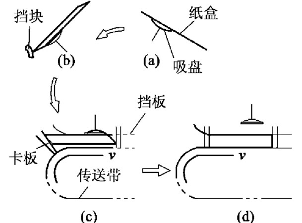 高速装盒机吸盒机构原理图解说明