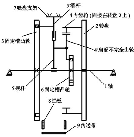 高速装盒机吸盒机构原理图解说明