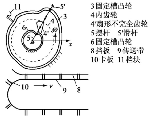 高速装盒机吸盒机构原理图解说明