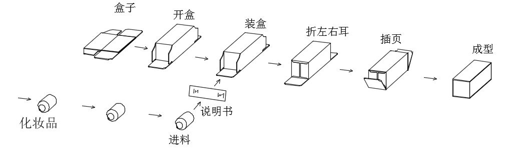带说明书化妆品自动装盒机.gif 带说明书化妆品自动装盒机.gif
